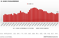 前房地产市场的问题不只取决于供需关系