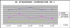 照“先外币、后本币；确定浮度测算