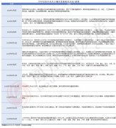 两年的扶植、摇号、选房等工做后