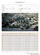 <b>对物业出租运营达到收受接管投资和获取利润的</b>