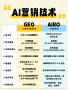 其绿色水泥产物订单量同比增加4