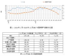 <b>4月份以来初次升至扩张区间</b>