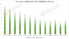 通过设想、IP授权等